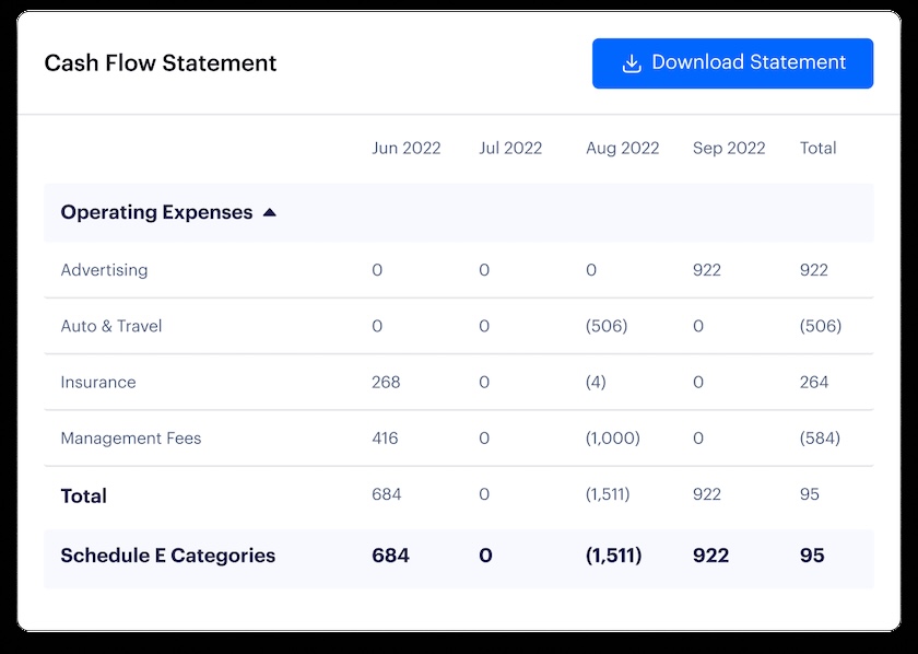 Sample cash flow statement provided by Baselane.