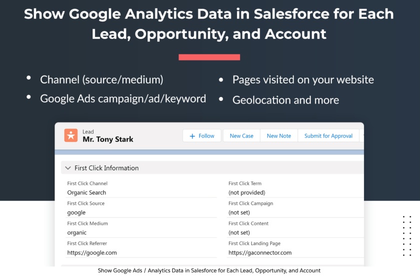 The Salesforce GA Connector showing a lead's first click data.