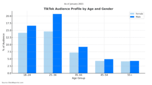 30 TikTok Shop Statistics to Know in 2025
