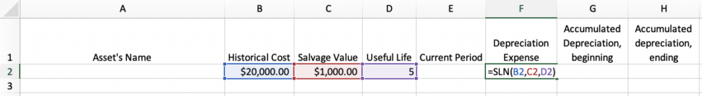 Image showing the straight line formula in Excel.