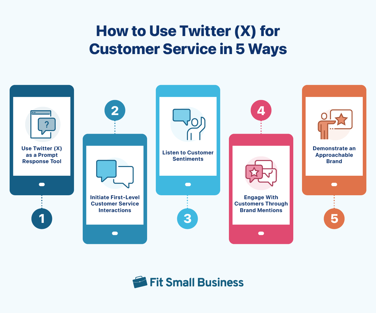How to Use Twitter (X) for Customer Service in 5 Ways