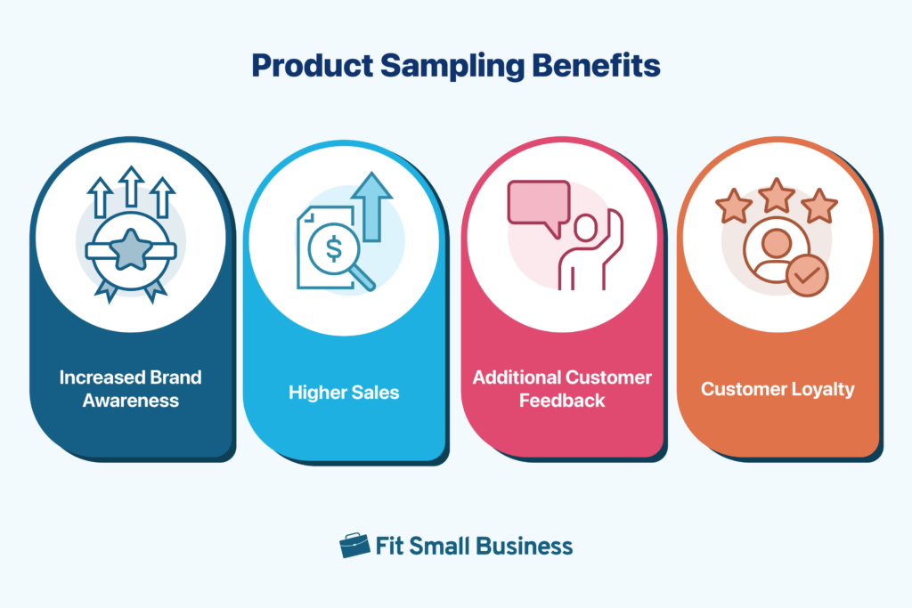 Infographics on the benefits of product sampling