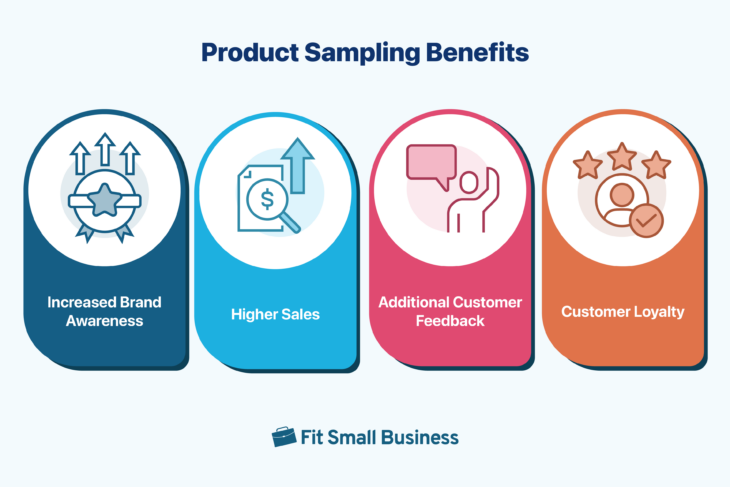 The Ultimate Guide to Product Sampling (2024)