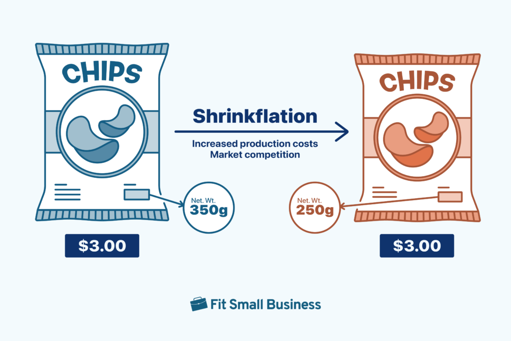 Infographic featuring two bags of chips of the same size but differing net weight to illustrate shrinkflation