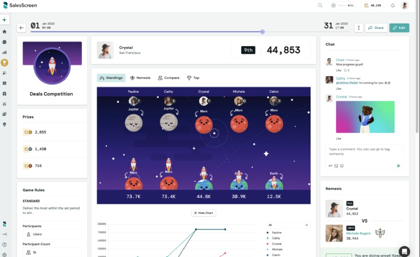 An example of SalesScreen’s sales leaderboard showing a tournament-style competition.