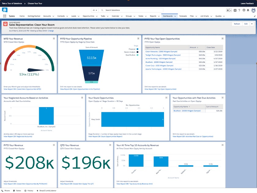 An example of a Salesforce sales rep dashboard with detailed insight into performance and opportunities.
