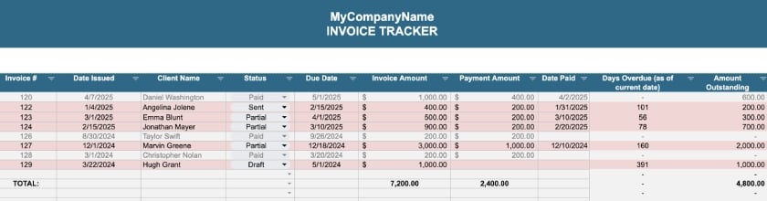 Excel invoice tracker displaying sample data, including invoice numbers, dates, client names, and payment status.