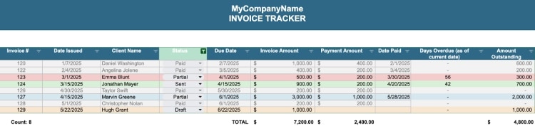 Invoice tracker.