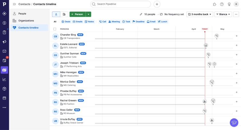 Pipedrive's contact management system in timeline view showing chronological order of customer interactions and activities.