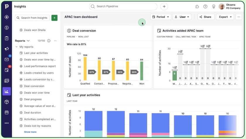 Pipedrive’s sales activity dashboard shows team performance and activities.
