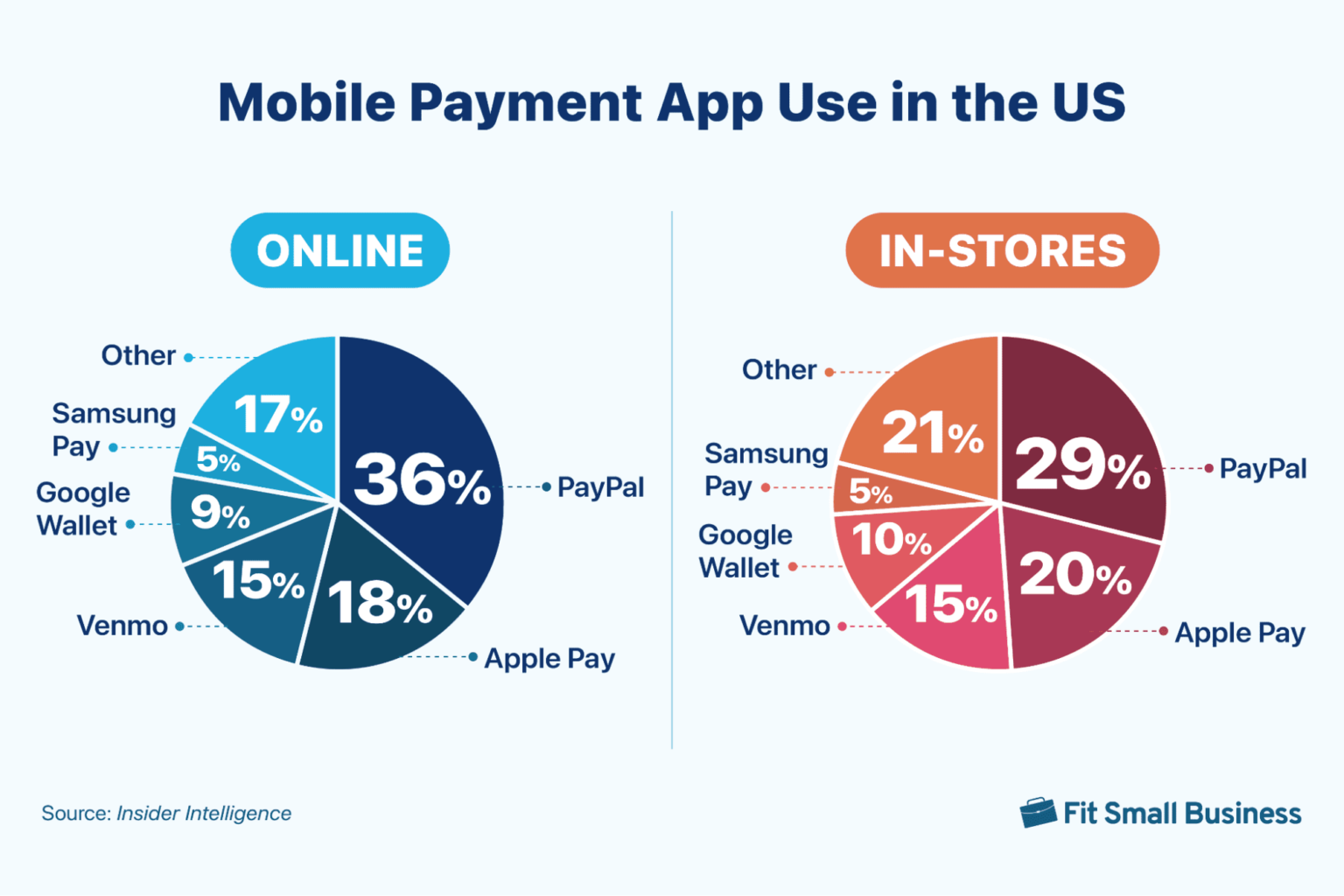 22 PayPal Statistics For 2024 22-paypal-statistics-for-2024