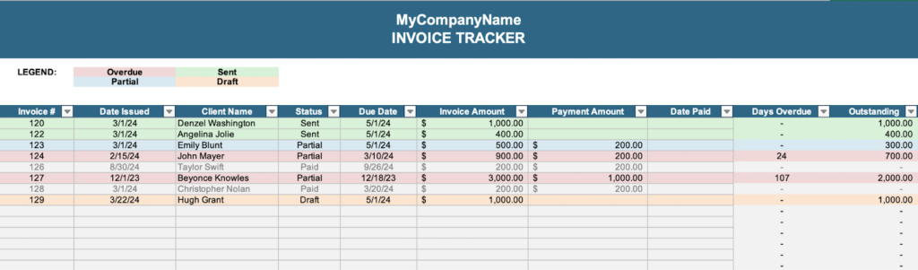 Sample Excel invoice tracker with filled data like invoice number, date issued, and invoice amount