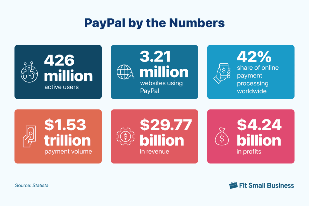 Composite graphic featuring key PayPal figures