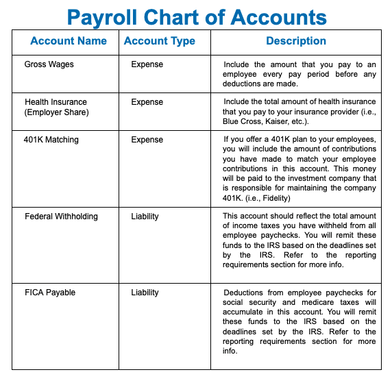 Payroll Chart of Accounts