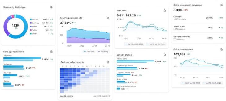 16 Ecommerce KPIs to Track for Growth