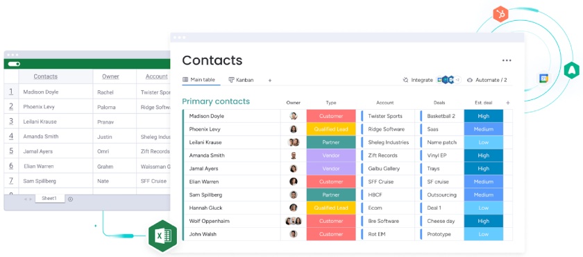 monday CRM contact management boards showing primary contacts and intuitive user interface with colorful color-coded labels.
