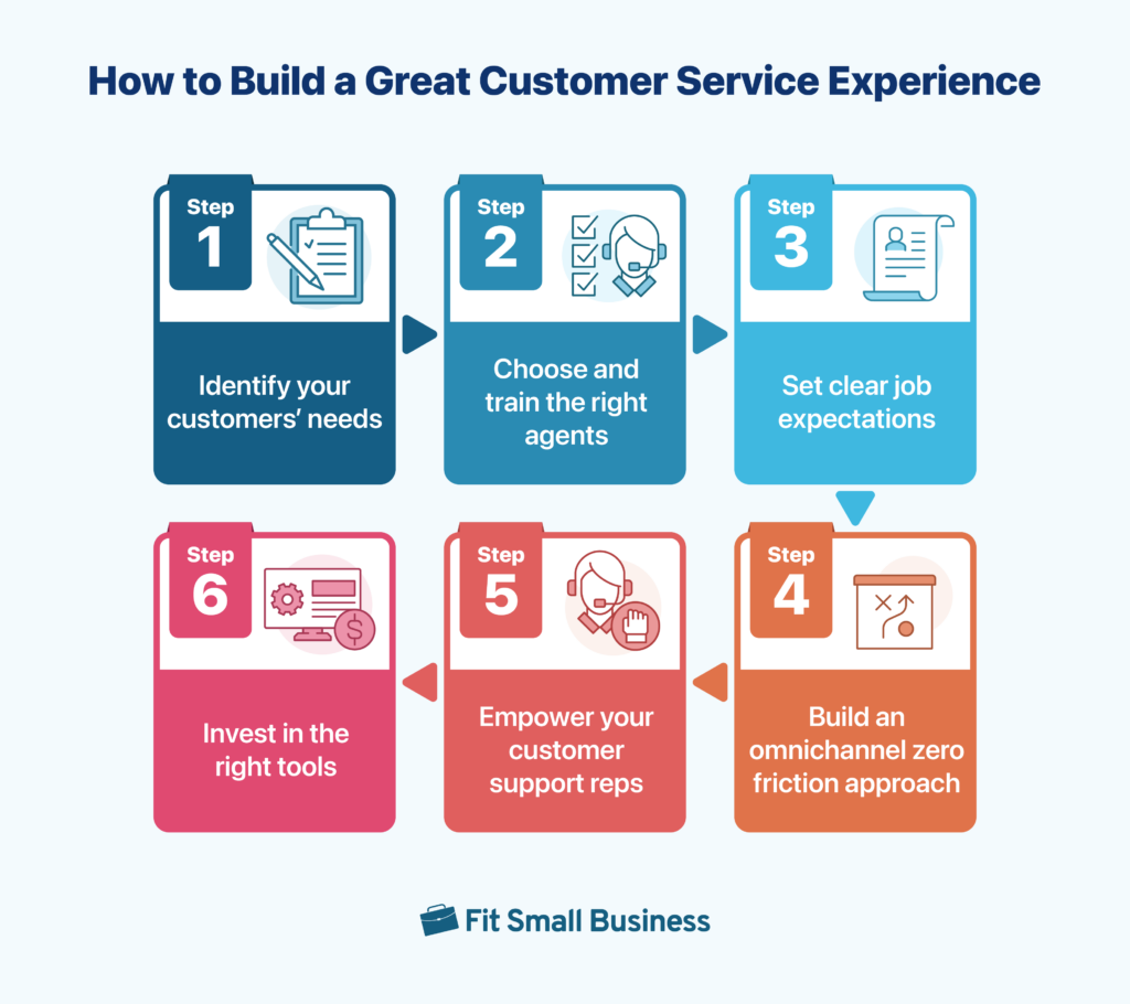 How to Build a Great Customer Service Experience