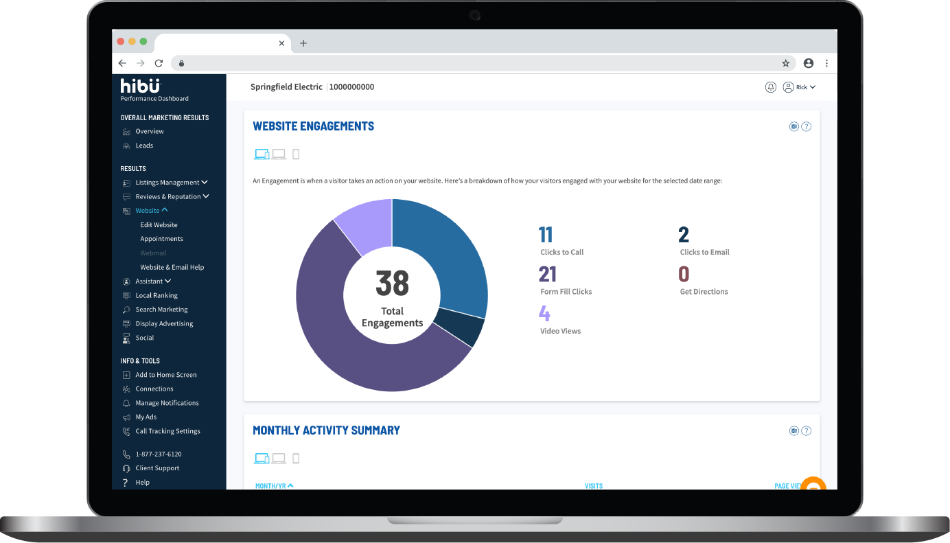 Hibu's dashboard showing website engagements by click or engagement source.