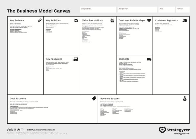 What Is a Business Model: Key Types & How to Create One