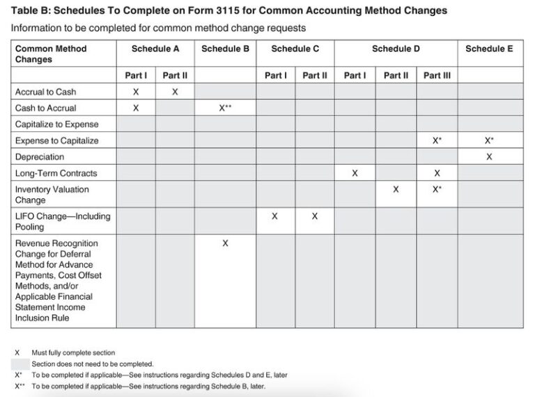 Cash basis taxpayer what it is how it works