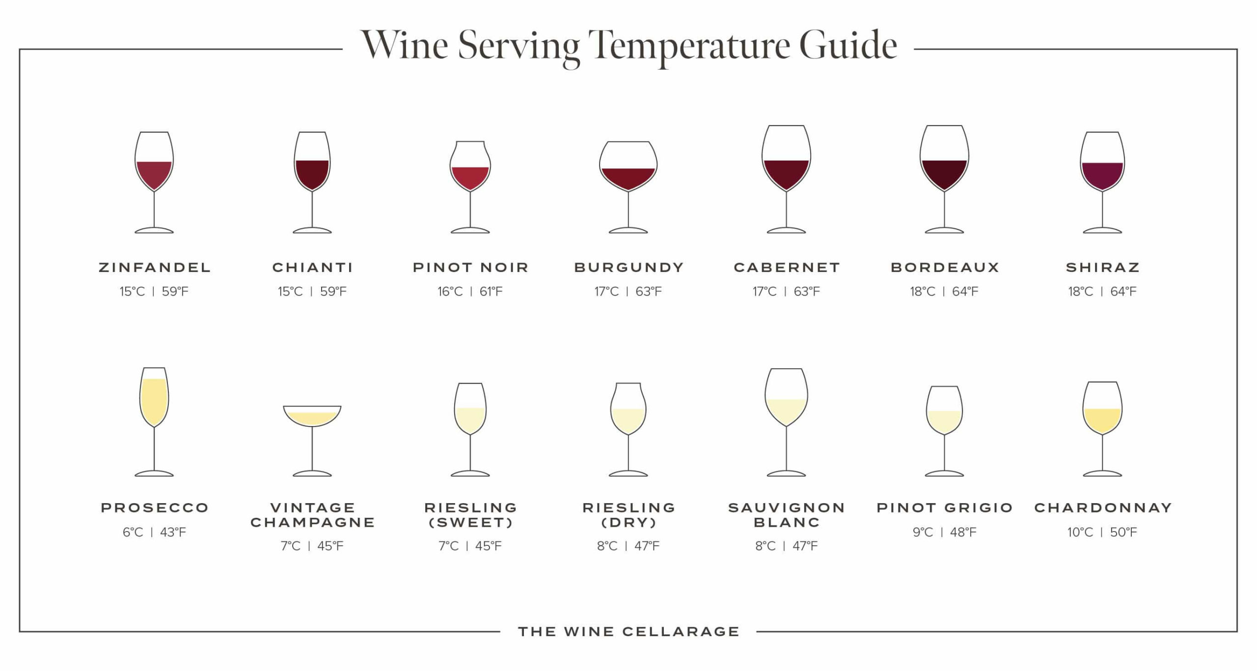 wine temperature serving guide