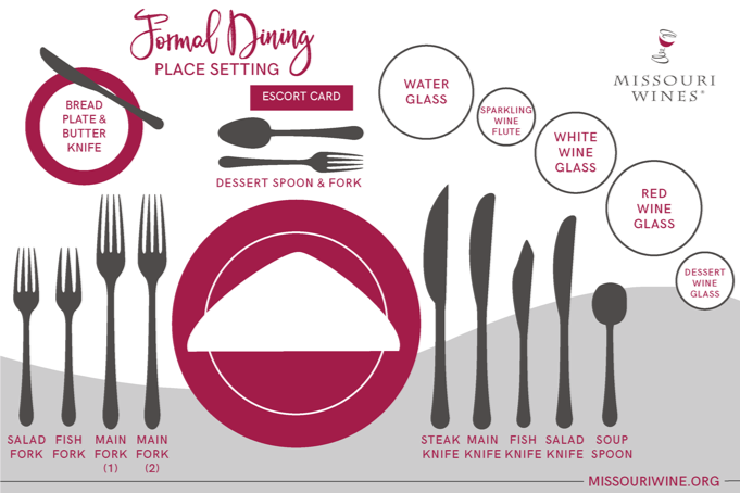 graphic for setting a table for a wine dinner