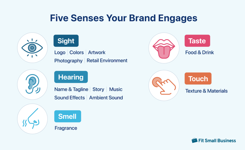 An infographic showing the five senses your brand engages