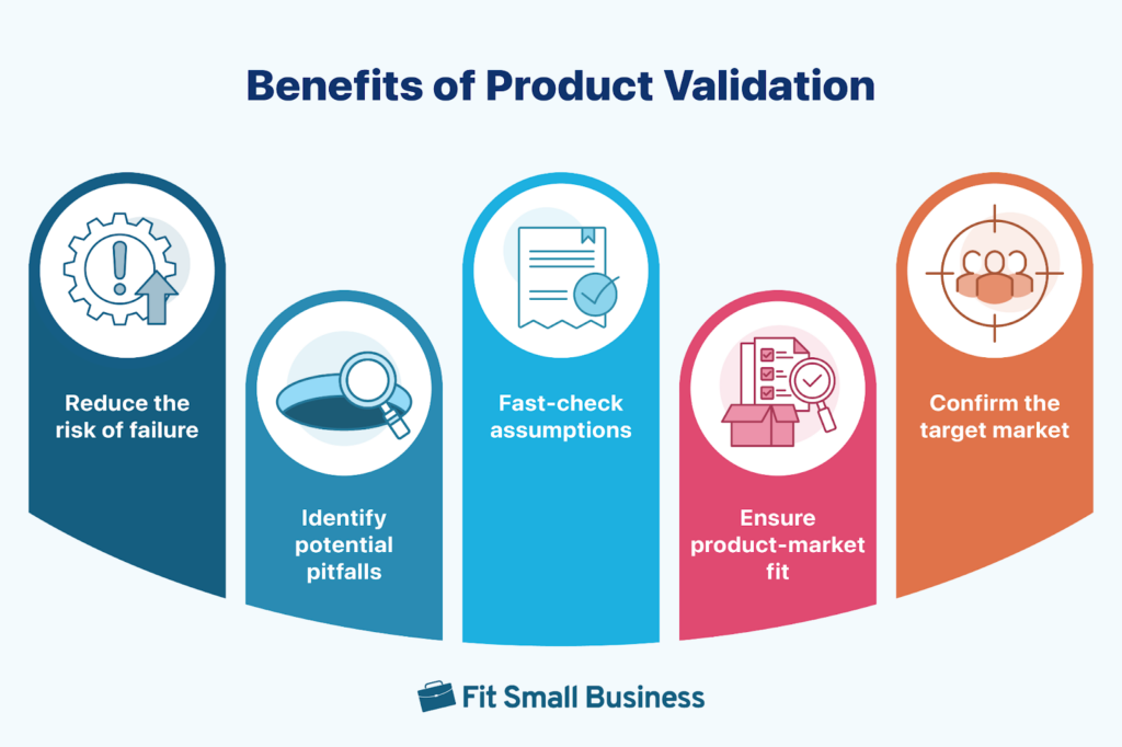 Infographic of product validation benefits