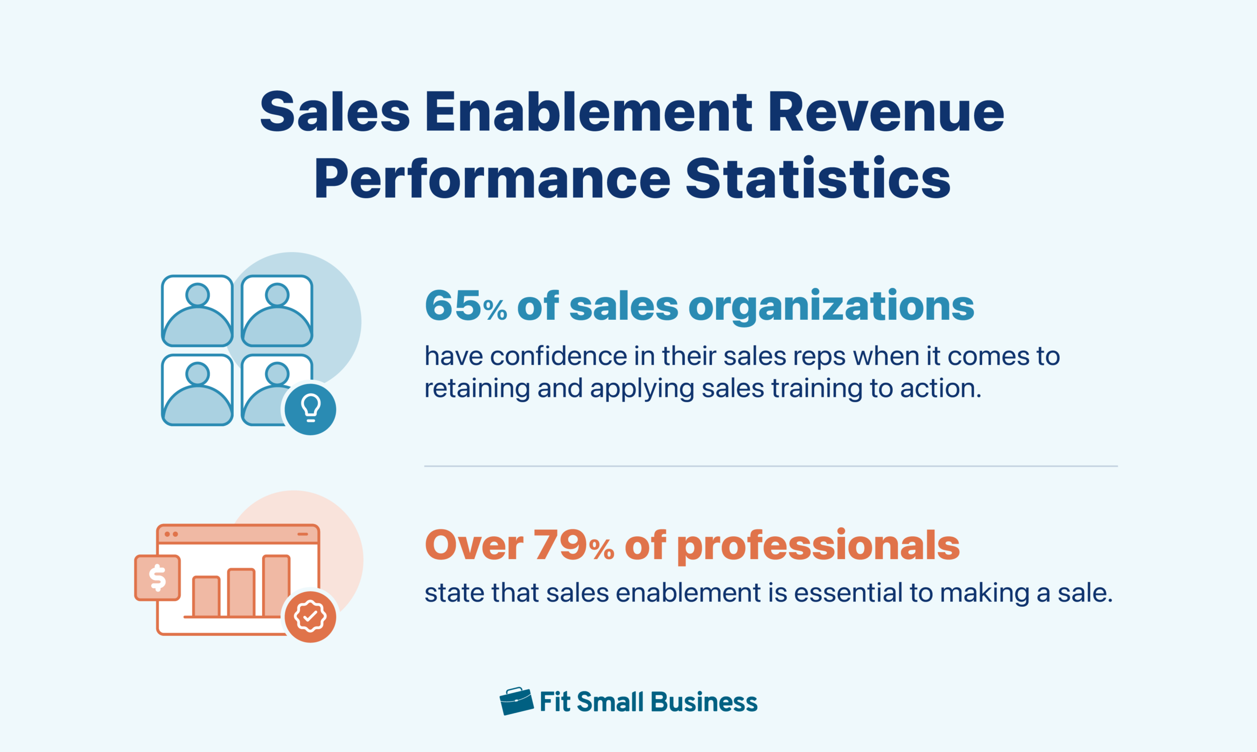 Sales enablement revenue performance statistics.