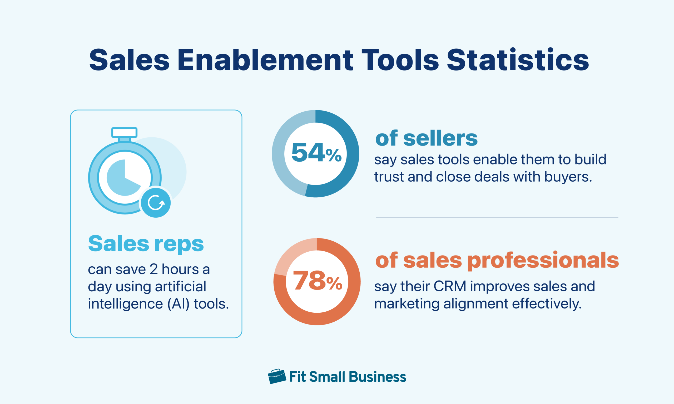 Sales enablement tools statistics.