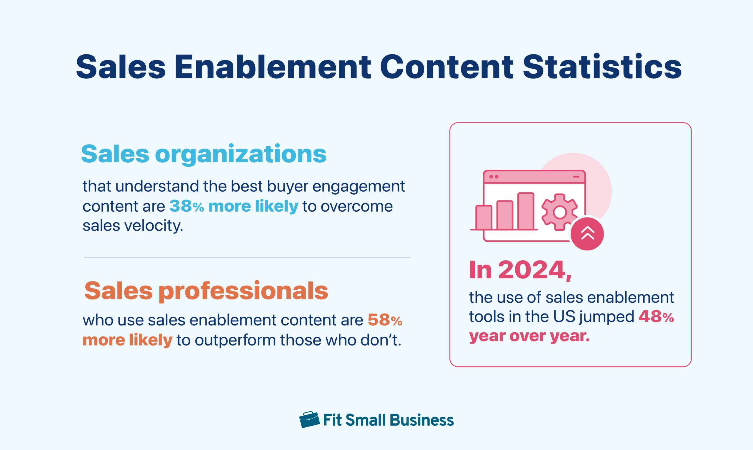 Sales enablement content statistics.