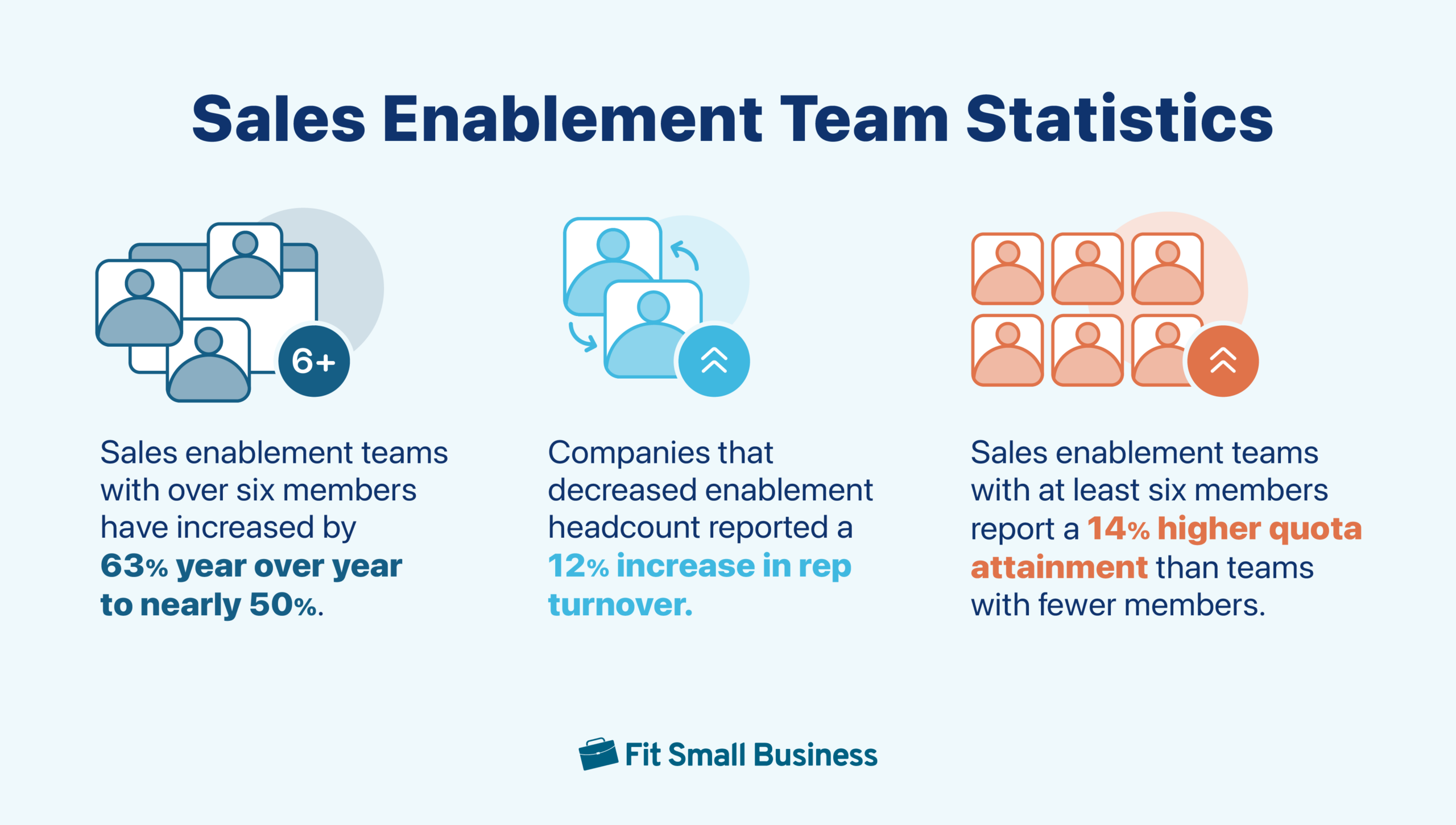 Sales enablement team statistics