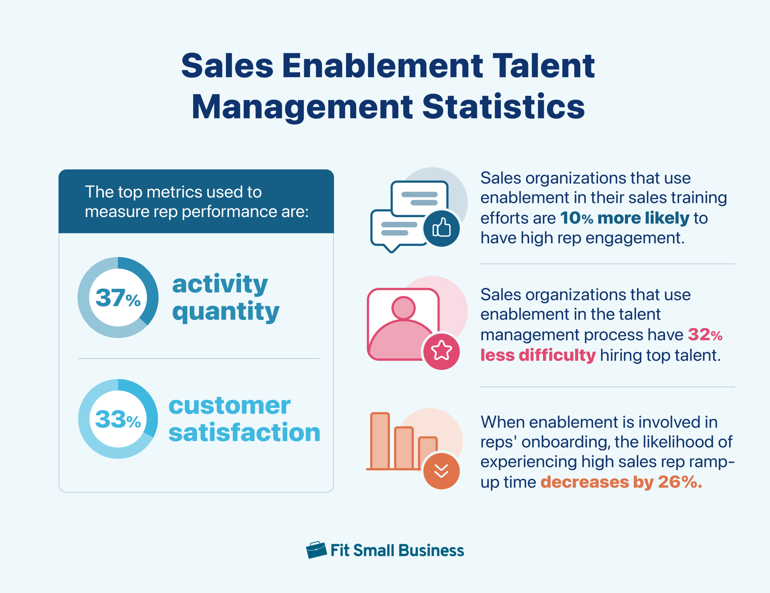 Sales enablement talent management statistics