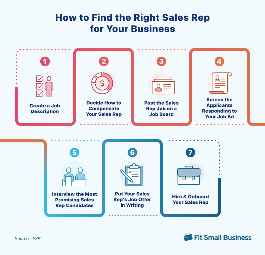 7 steps to finding the right sales rep for your business.