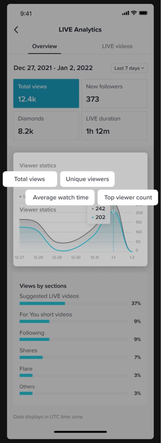 LIVE shopping | TikTok Shop creators