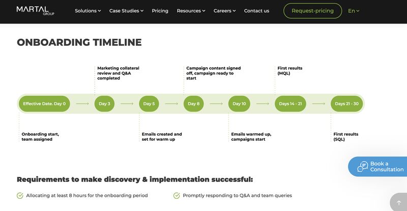 Martal Group's onboarding timeline for lead generation.