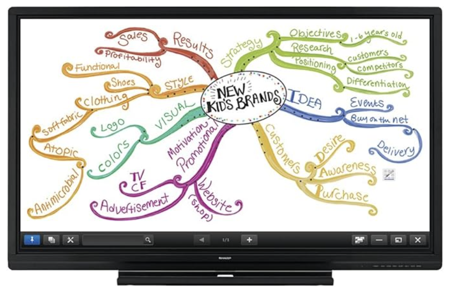 Sharp's interactive display screen with a mind map to showcase collaboration functionality.