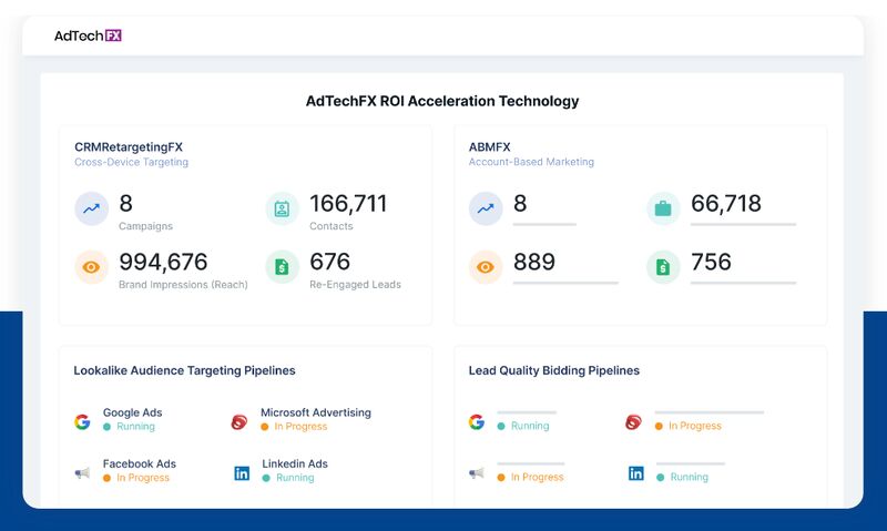 WebFX's dashboard for device retargeting, account-based marketing, and lookalike and lead-quality bidding pipeline progress.