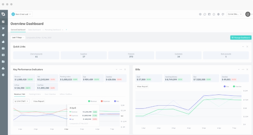 Cin7 Inventory dashboard.