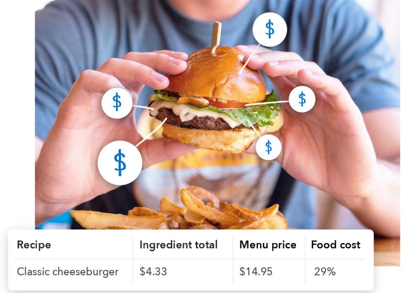 Food cost for a burger.