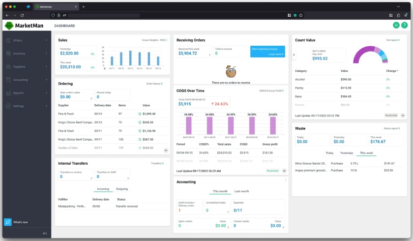 Marketman Inventory dashboard.