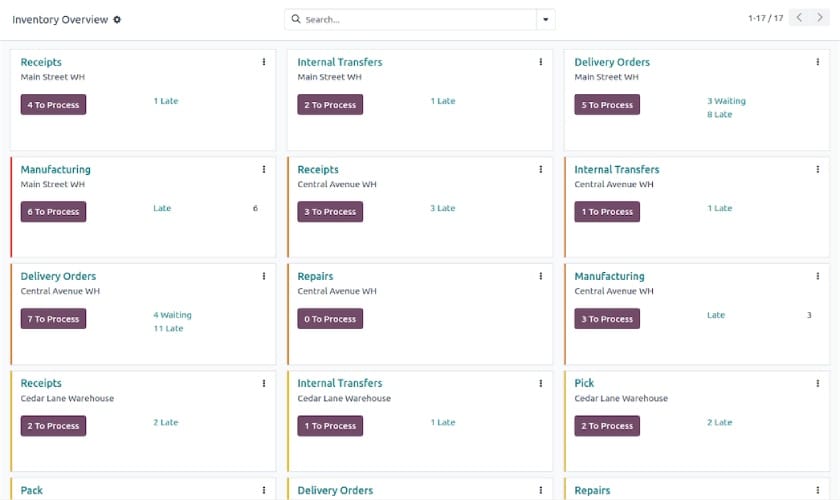 Odoo Inventory dashboard.