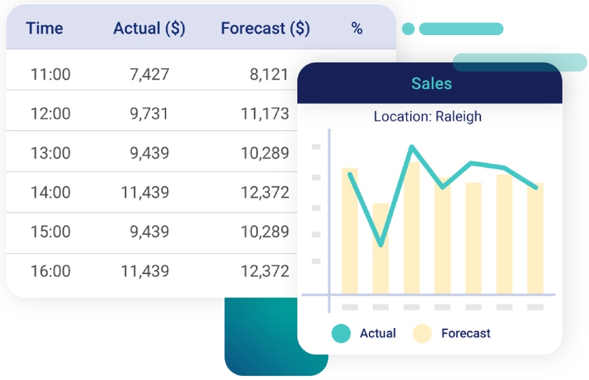 Sales forecasting dashboard.