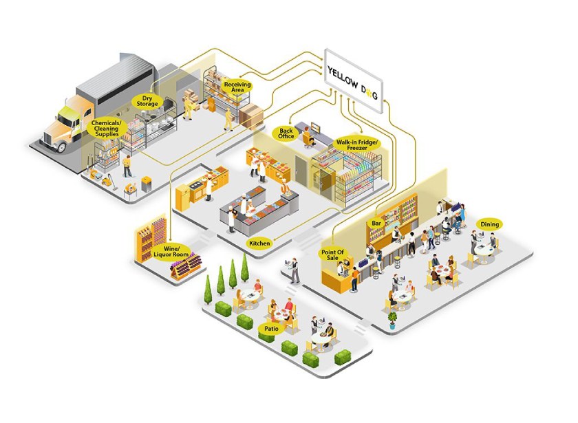 Yellow Dog restaurant inventory map.