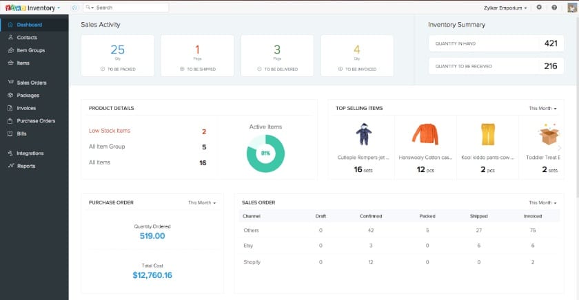 Zoho Inventory Dashboard.