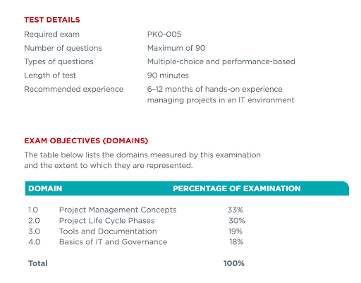 Test details and exam objectives of the CompTIA Project+ PK0-005 certification exam.