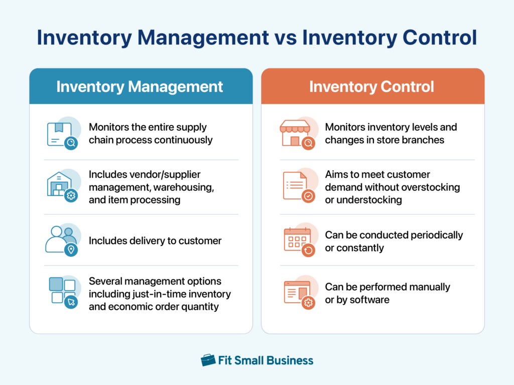 graphic showing the differences between inventory management versus inventory control