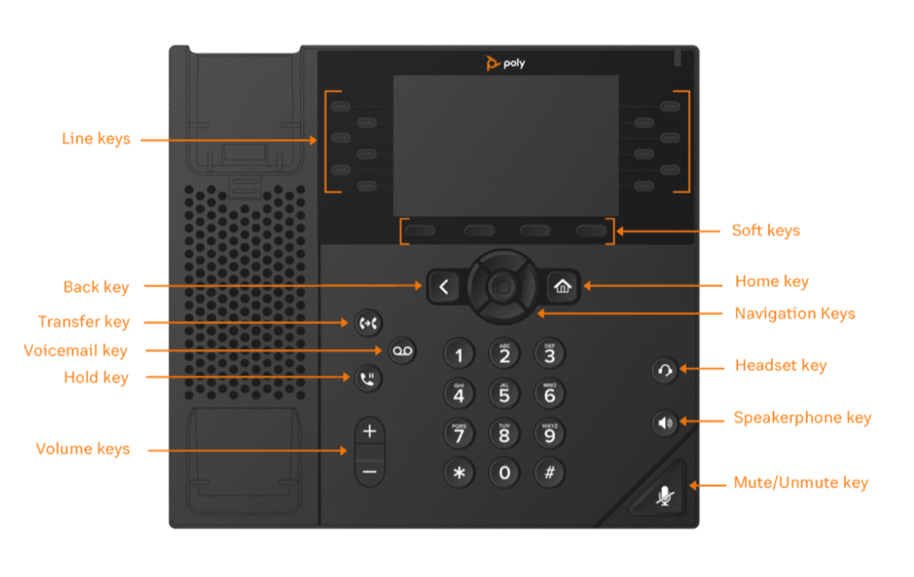 The Poly VVX 450 phone with orange font and arrows outlining the different desktop keys and features.