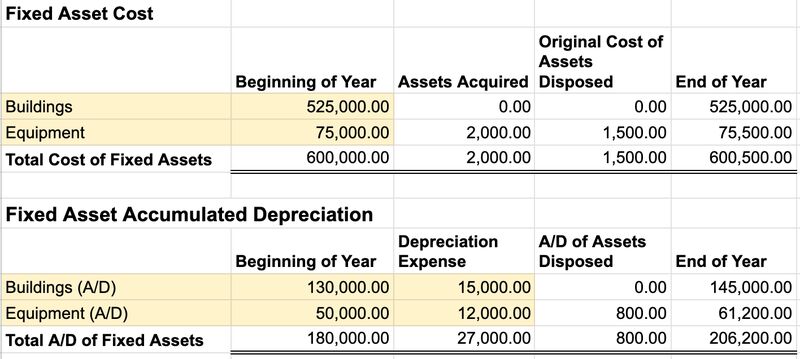 Fixed Asset Roll Forward Template