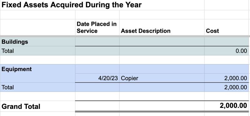 Fixed Assets Acquired tab